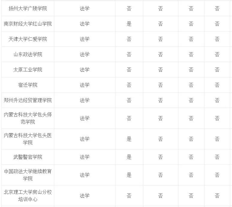 专业介绍及适用范围,法学和法律专业