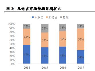 白云山凉茶新品,广药白云山革命性产品