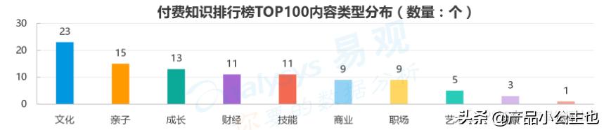 知识付费竞品数据分析思路和方法,新手如何将知识付费对接荔枝微课
