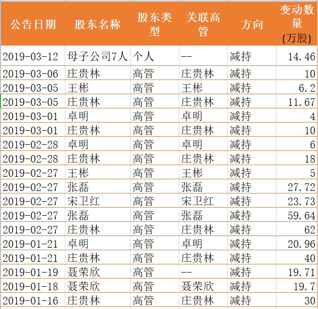 安控科技是小盘股吗,安控科技还能涨吗