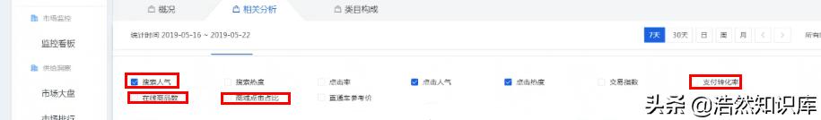 网店运营爆款商品标题优化,提升小众淘宝店铺流量方案怎么写