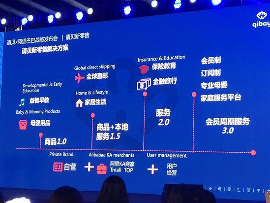 森马运营平台,森马电商线下门店