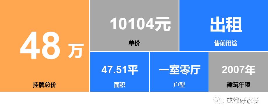 青羊区十大学区房,青羊区十大学位学区房