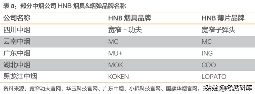 300741华宝股份和华宝国际的关系,华宝香精香料销售前景