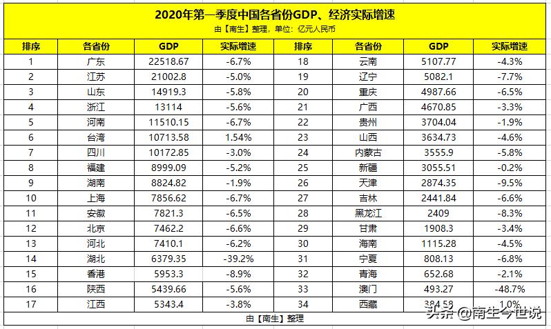 澳门gdp2021第一季度,2019年第一季度澳门经济总量