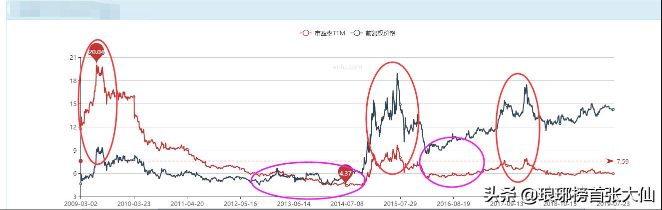 大部分人都看不明白股票,普通投资者看不懂底层资产