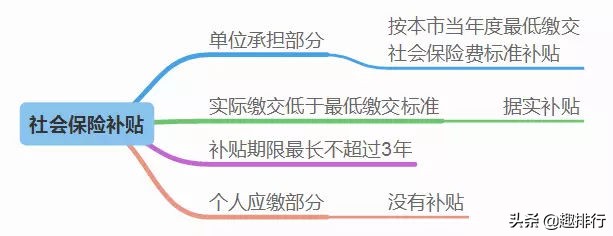 深圳创业补贴政策2024条件,深圳创业带动就业补贴的条件