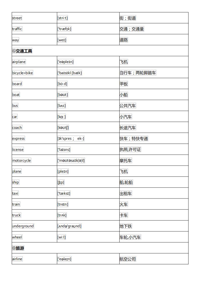 初中英语单词必背3500词汇及音标,初中英语音标基础知识大全