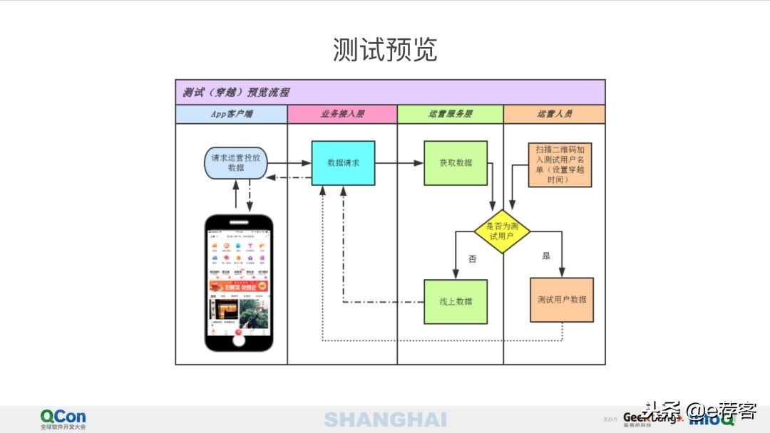 美团点评运营技巧和思路,美团点评平台底层获客逻辑