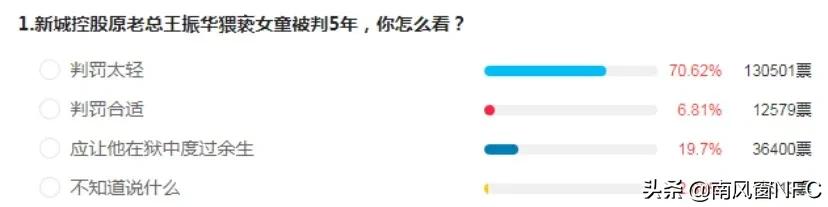 渭南王振华公示,王振华任职公示