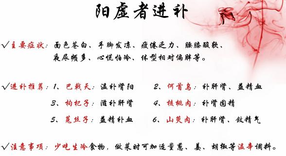 肾阳虚的人可以服用茯苓吗,寒湿重的人可以吃茯苓吗