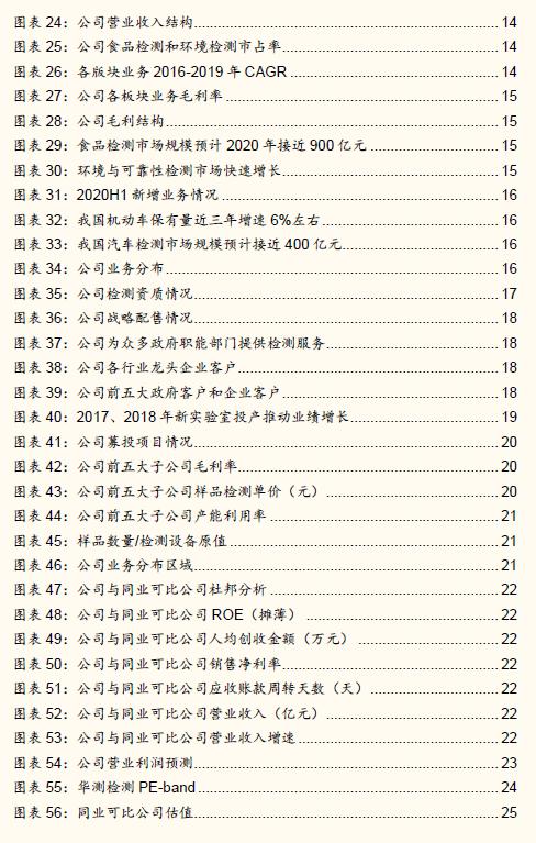 「国金研究」谱尼测试深度：多年淬炼锻内功，区域扩张展新图