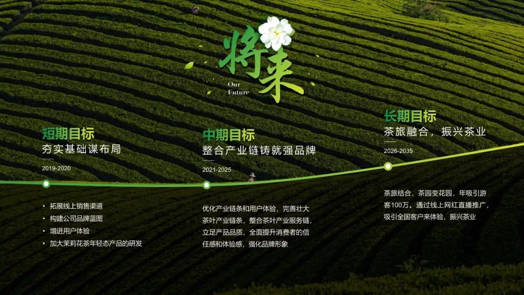 职场人必学的工作型ppt技巧,公司发展大事件时间轴ppt怎么做