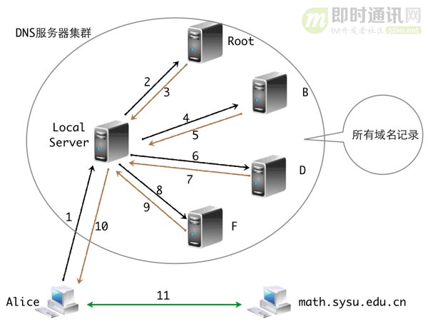 网络编程基础知识教程,网络编程知识图谱