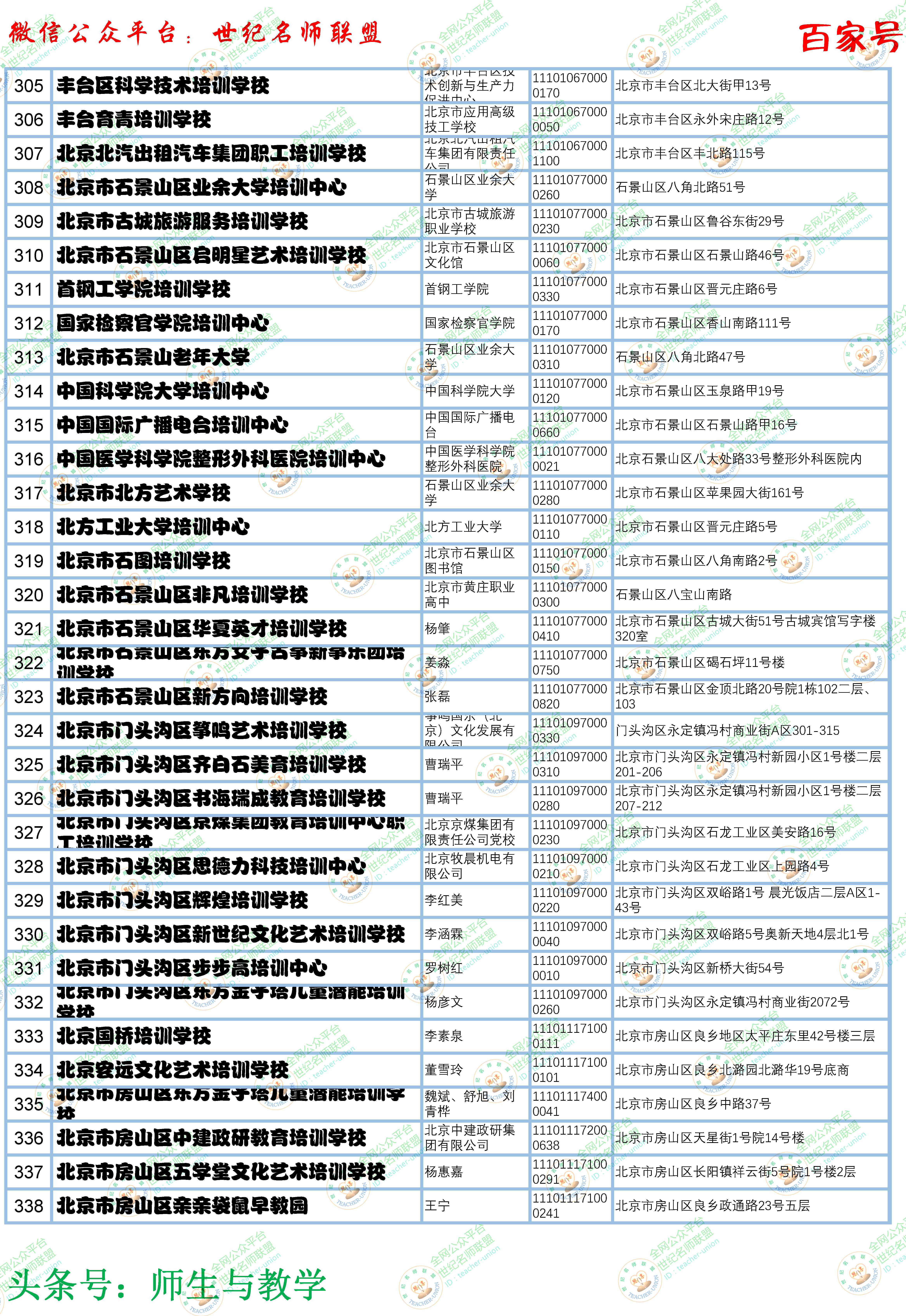 北京培训学校十大排名,北京教育培训机构排名最新名单