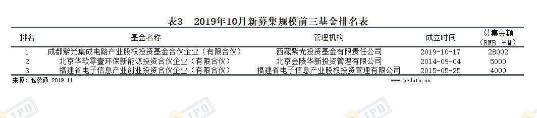 清科资本现状,清科资本最新进展