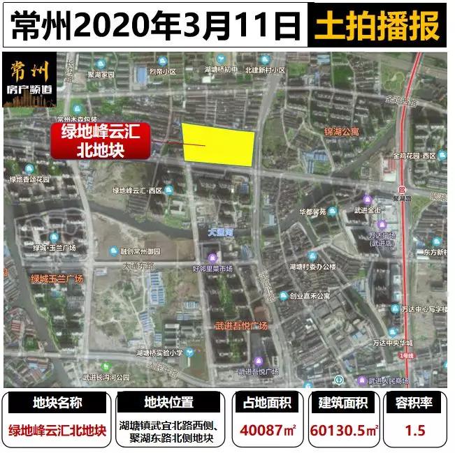 14884元/㎡！52轮竞价！地价赶超房价！今年不买房！明年买地王