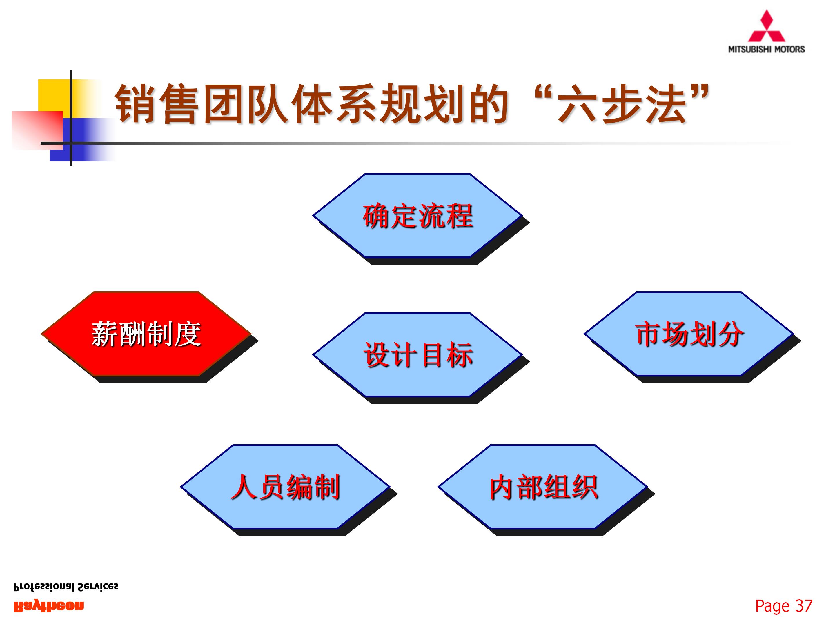 如何组建一支优秀的团队，77页销售团队建设与管理，果断收藏