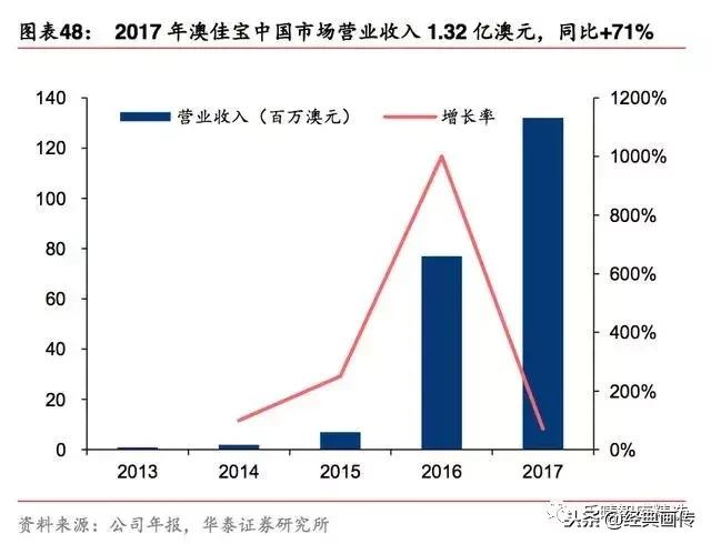 2019年保健品市场发展趋势报告,2017保健品市场前景