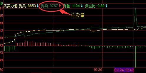 股市庄股操盘过程,庄股盘中大单对倒