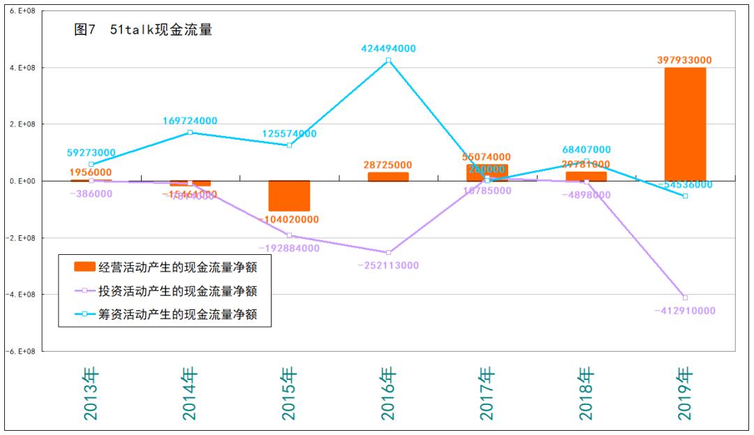 躲过做空*击狙**的51Talk无忧英语，真的“无忧”吗？