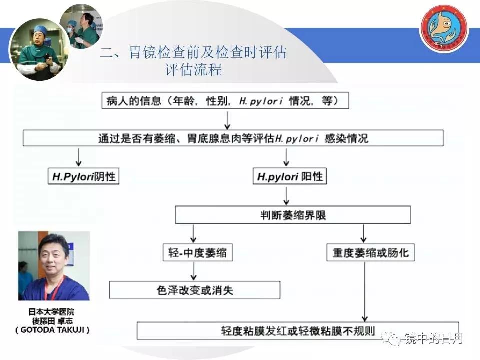 低分化胃癌早期时候做内镜手术吗,早期胃癌内镜手术后追加外科手术