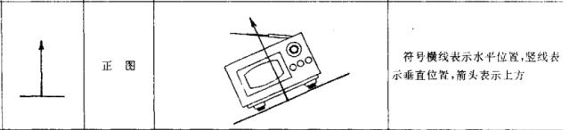 公文写作修改符号教程,校对稿子的修改符号