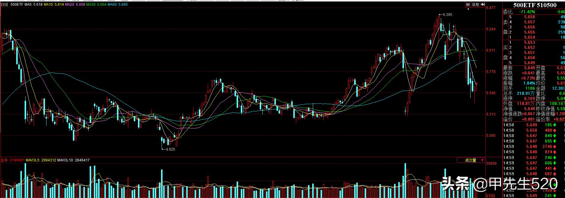 每天认识一只表品牌,每天认识一个基金