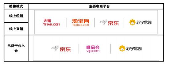 小熊电器上市时间,小熊电器利润暴涨