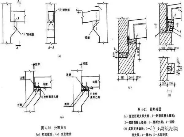 钢筋混凝土事故分析与处理,钢筋混凝土工程事故案例分析论文
