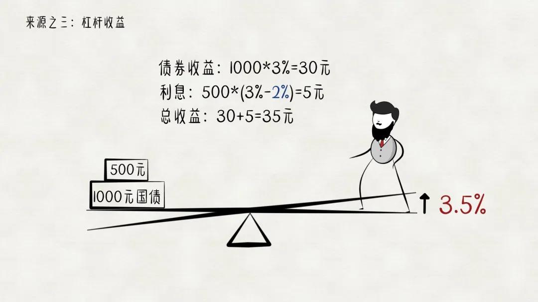 理财产品收益的表现,理财产品收益是什么科目