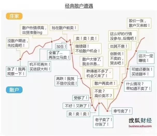 为什么买不到涨停的股票,为什么买的股票没一个赚钱的