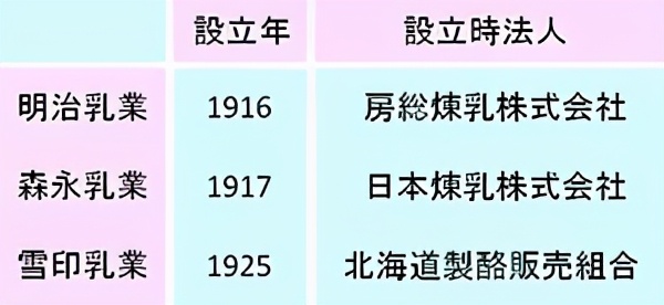 中国酸奶的历史文化,美国酸奶的发展史