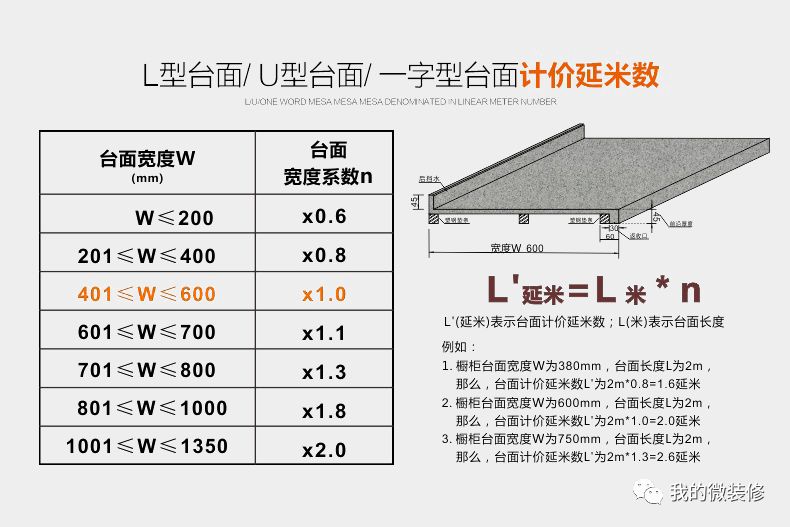 厨房橱柜台面什么材质比较好,厨房台面用什么材质既经济又好用