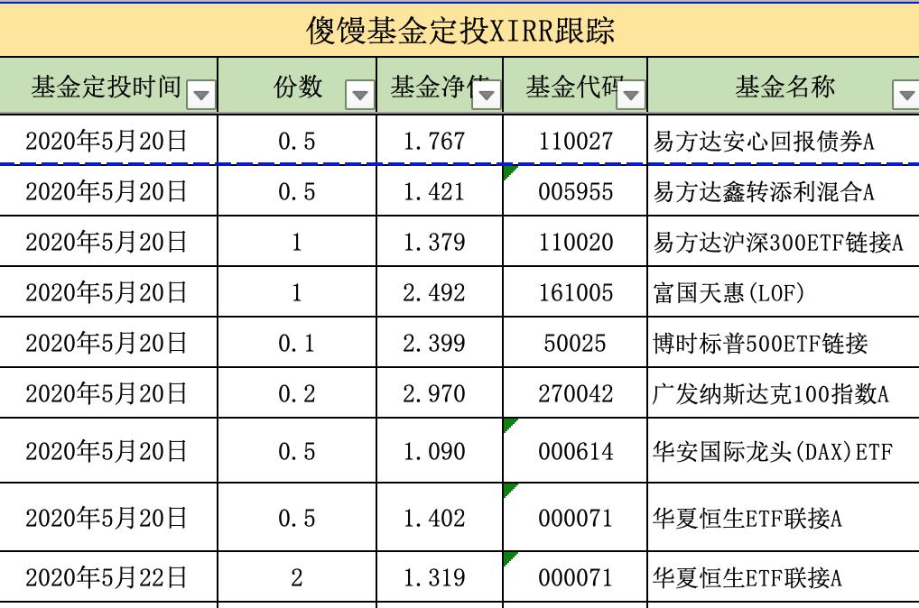 今日恒生指数实盘,基金定投52周走势