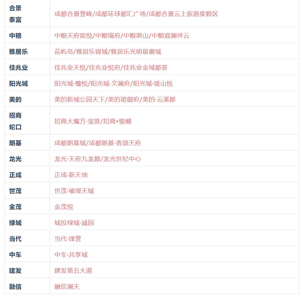 比较了31家成都房企的折扣，我们做了这份大促报告