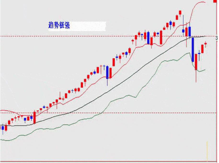 布林线boll指标的实战技巧,通达信boll布林线指标