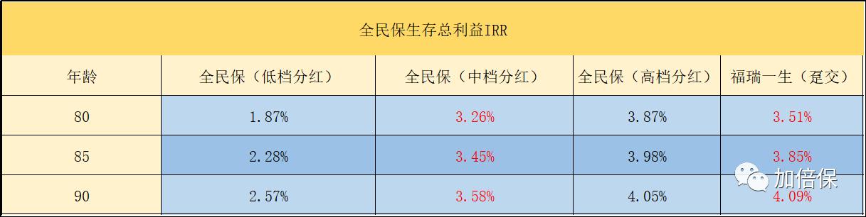 支付宝全民保养老金如何取出来,支付宝的全民保养老金可以退吗