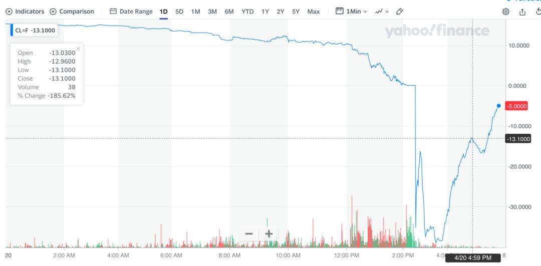 原油宝爆仓投资者巨亏的警示,原油宝投资亏的钱去哪里了