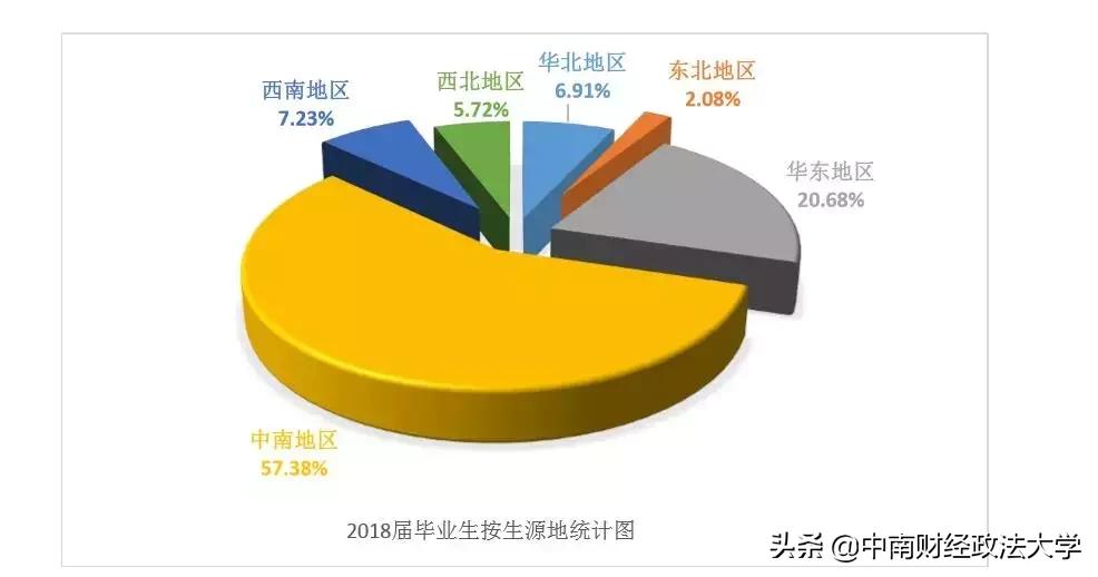中南大学毕业生就业质量报告,2018年大学生毕业和就业数据