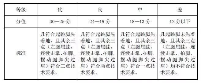 2020坪山高级中学自主招生,坪山高级中学自主招生美术高分卷