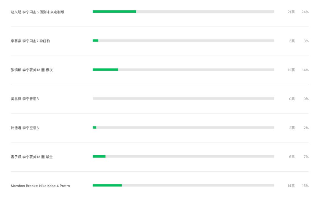 cba球鞋测评,cba球鞋面面观排名