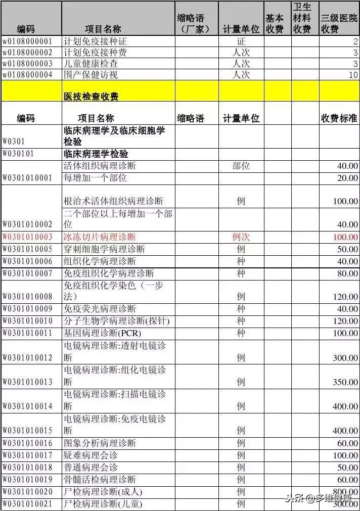 美国梅奥诊所有多厉害 (怎么才能去美国梅奥诊所治疗)