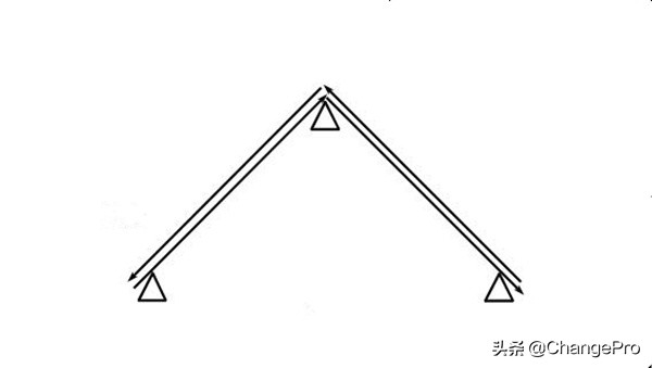 国外足球运动员训练时间,足球运动员的训练是怎样的