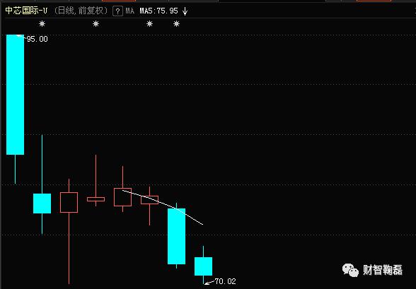 假阳十字星后市如何,假阳真阴k线突破缺口后市如何
