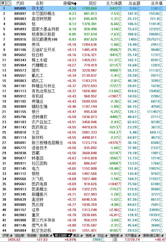 1月9日股市内参,1月26日股市内参