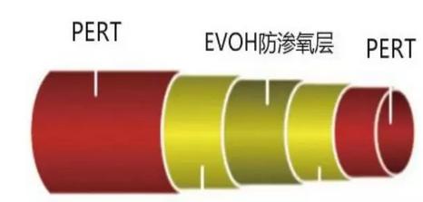 地暖管是pex好还是pert好,地暖用三层阻氧管pert好还是pex好