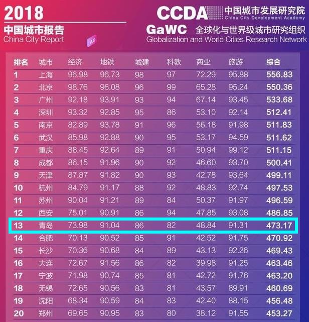 青岛是个什么样的城,青岛是一座什么小城