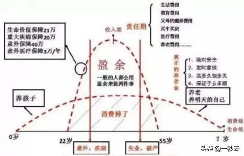 保险销售技巧和话术大全,最实用的保险销售技巧新人如何做