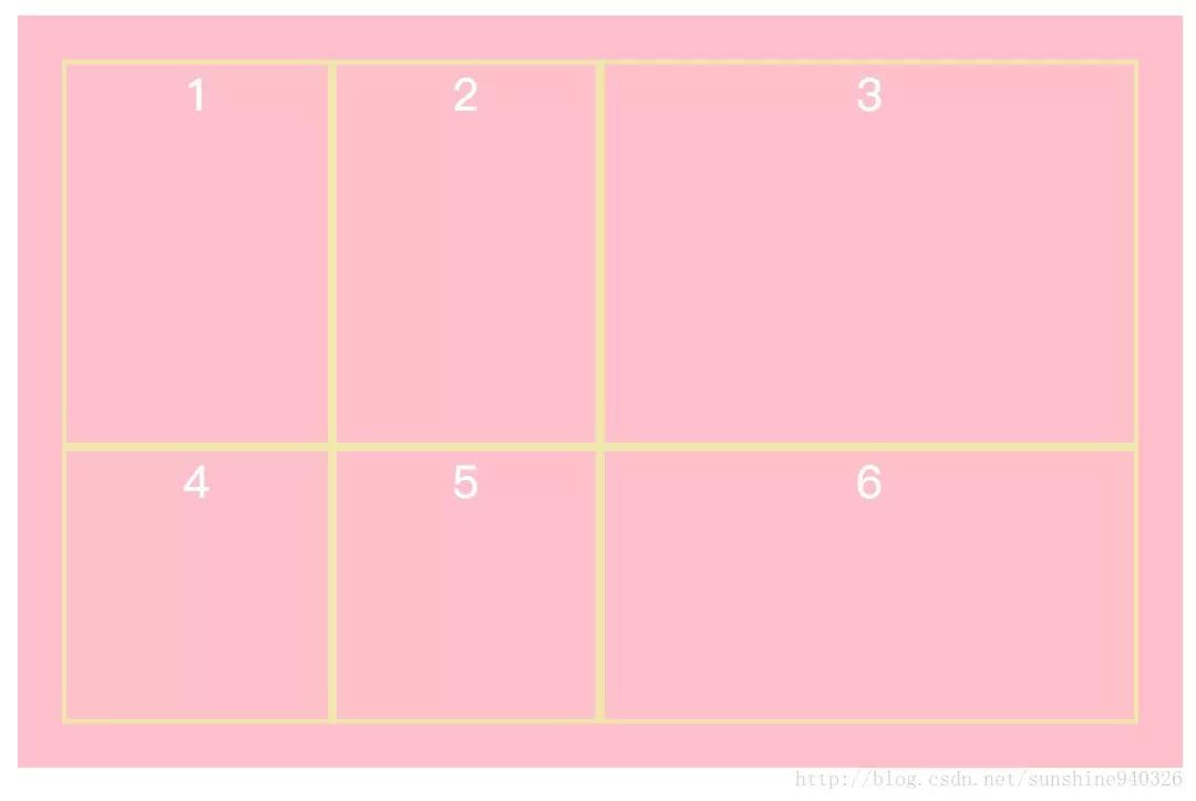 css布局详细图解,css布局教学设计如何撰写